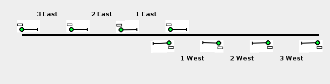 Layout with blocks labeled.